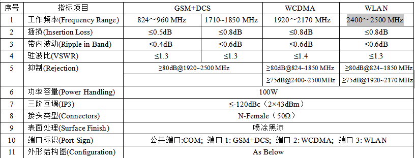 Combiner   HCB-GSM+DCS/WCDMA/WLAN-1