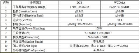 Combiner   HCB-DCS/WCDMA-L2 