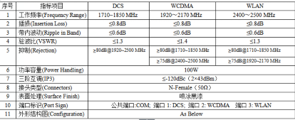 Combiner HCB-DCS/WCDMA/WLAN-1 