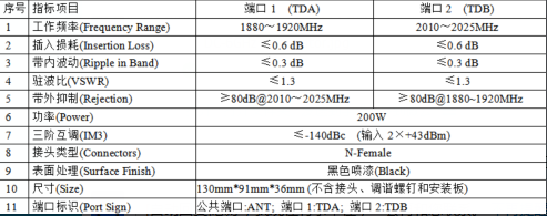 TD Duplexer  HDX-TDA/TDB-1   