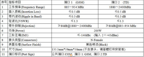 GSM/TD  Combiner HCB-GSM/TD(ABC)-1 