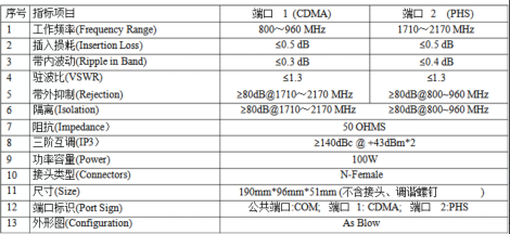 CDMA/PHS  Combiner  HCB-CDMA/PHS-2  