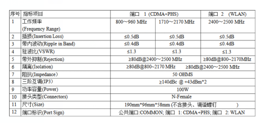 CDMA+PHS/WLAN Combiner   HCB-CDMA+PHS/WLAN-1 